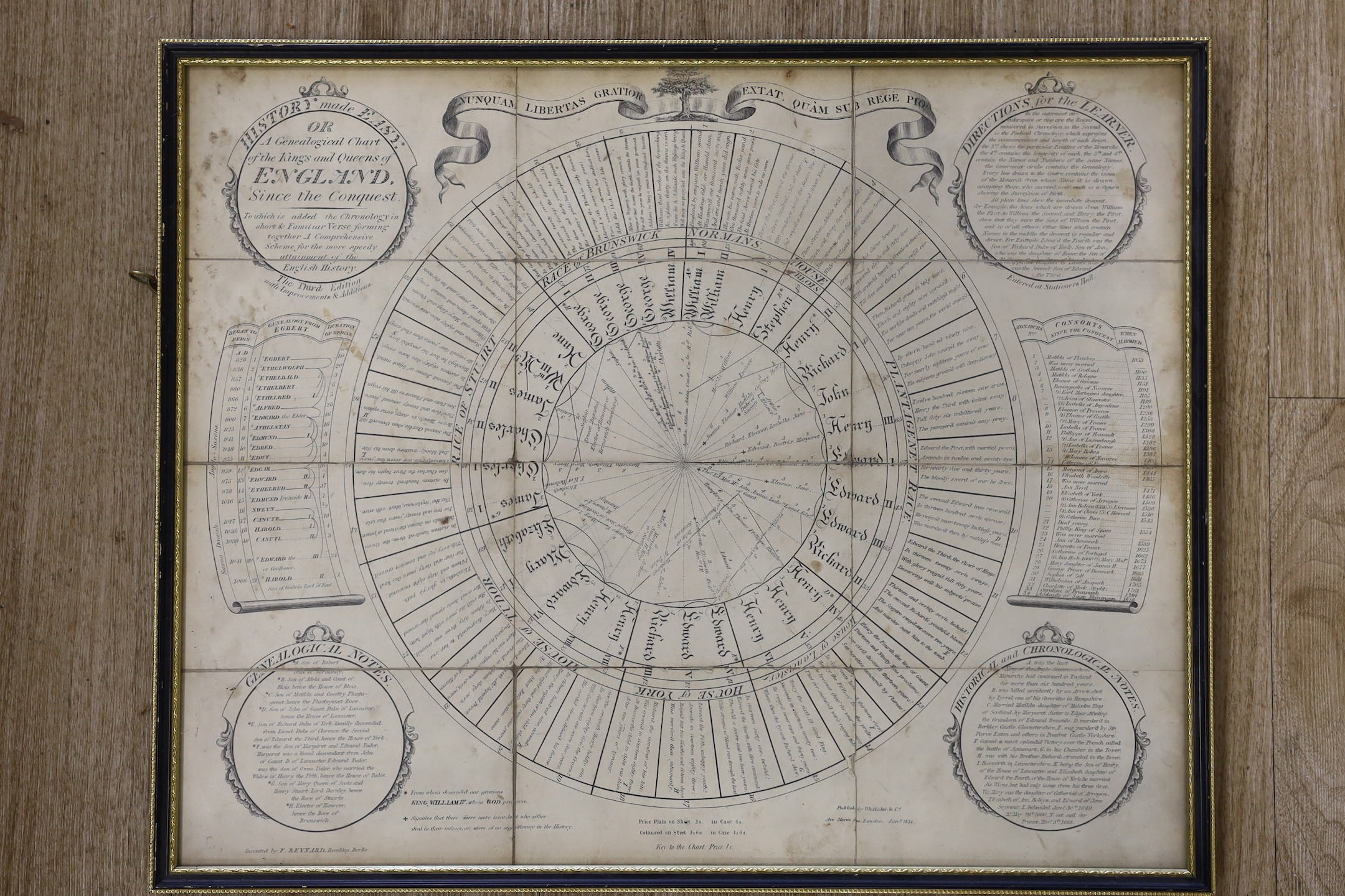 Francis Reynard, engraved circular educational table with surrounding circular and scroll-like text panels, History Made Easy or a Genealogical Chart of the Kings and Queens of England, publ. by Whittaker & Co. 1831, sec
